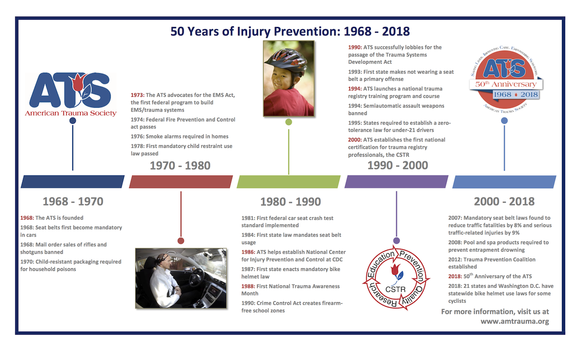 Happy National Trauma Awareness Month! This Year's Theme: Safety at Any Speed