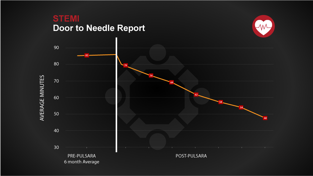 STEMI-report@1000x563