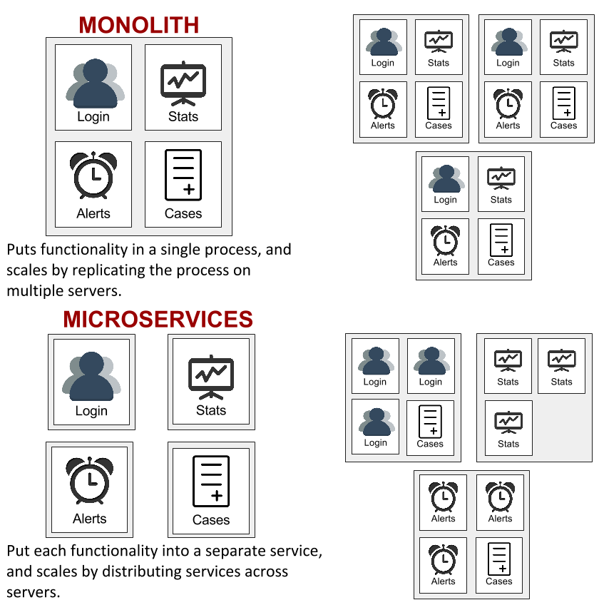 Microservices?! We Don't Need No Stinkin' Microservices!