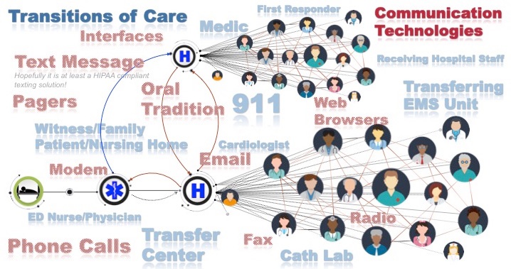 The Sobering Cost of Inefficient Communication in Healthcare