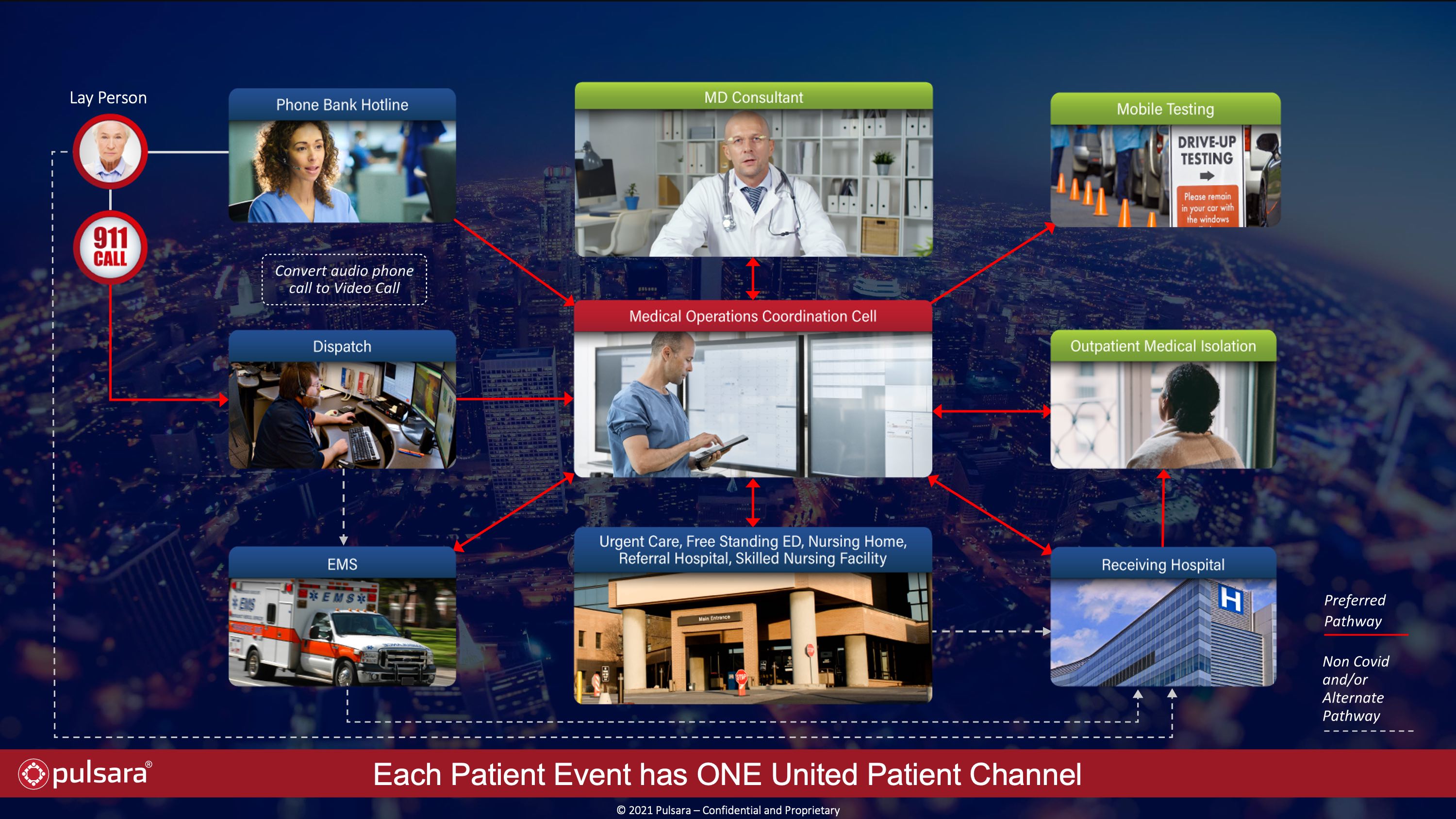 med-ops-one-pt-channel