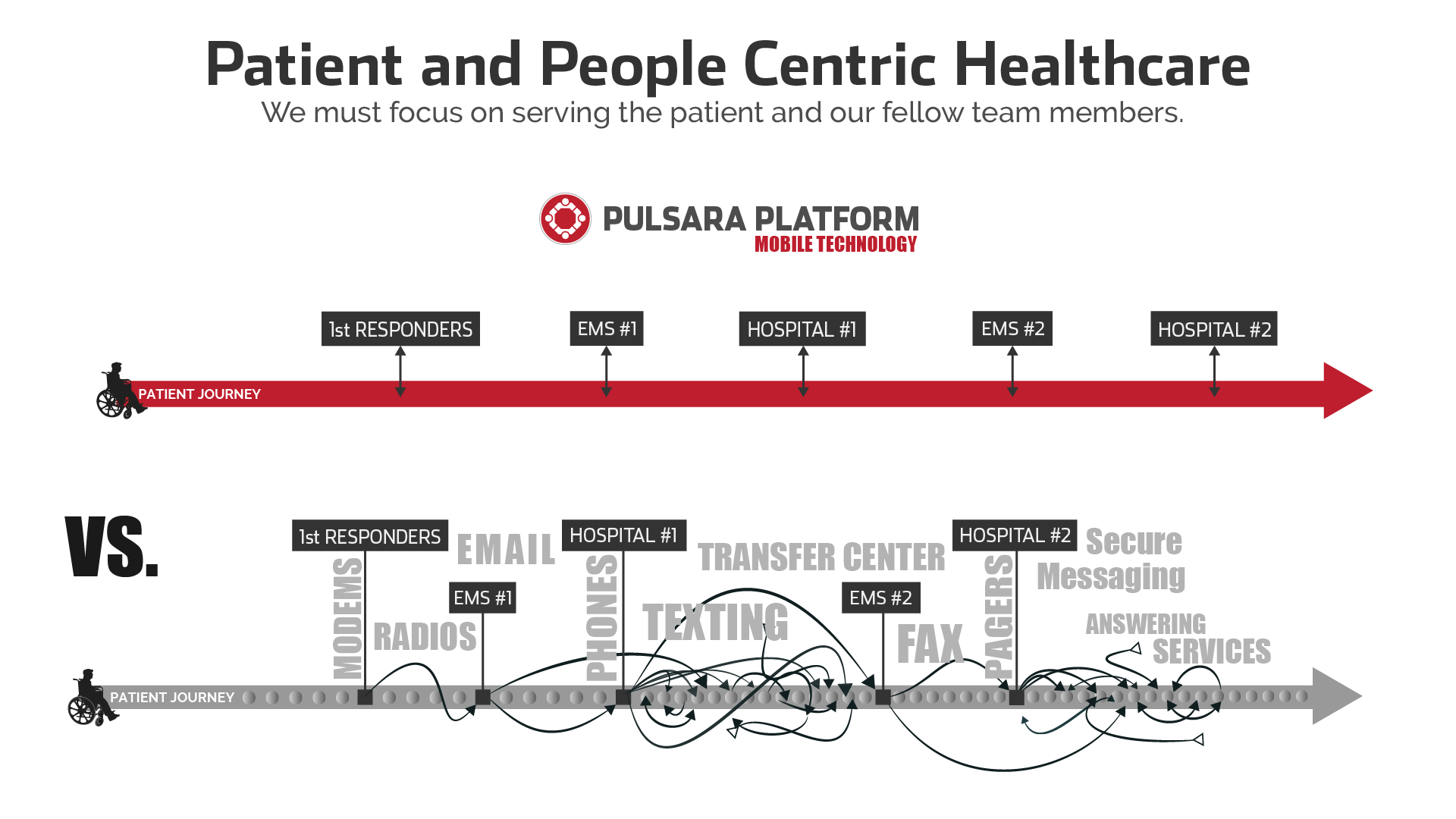 The Three Ingredient Recipe for Connected Teams in Healthcare