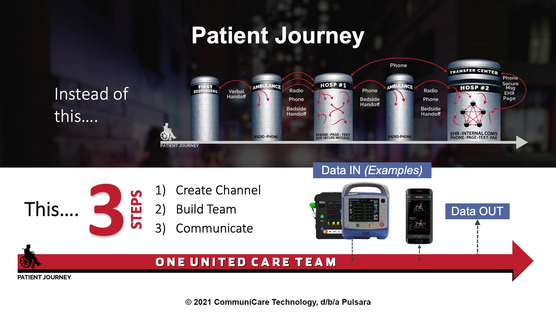 pulsara-pt-journey